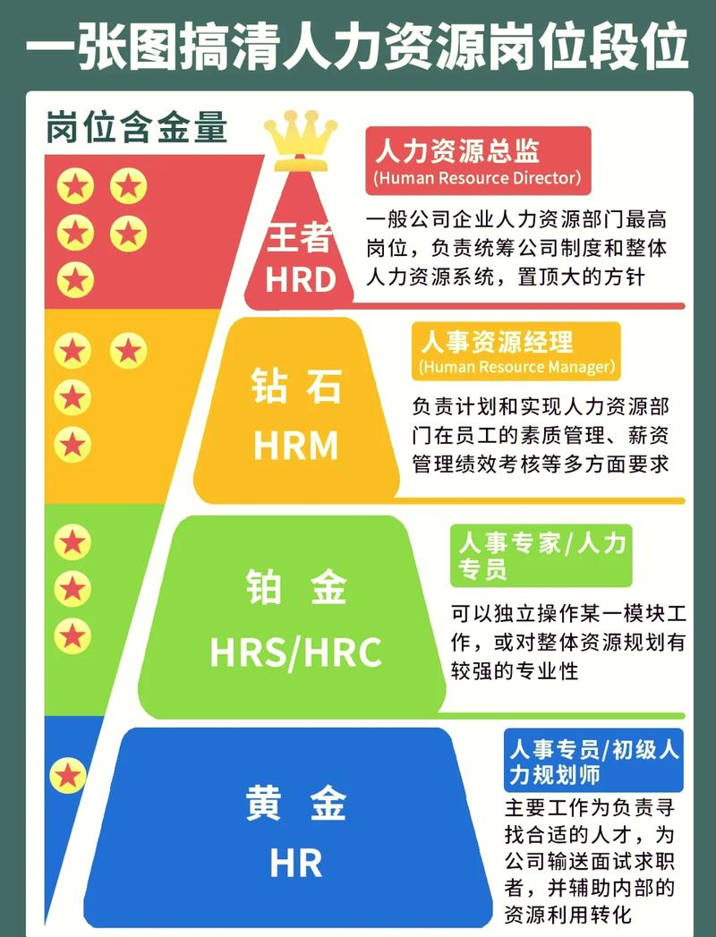 百度年薪150万职位具体需要哪些技能和未来职业发展路径？
