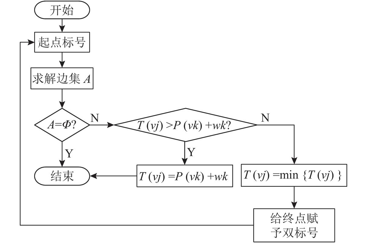 如何用Dijkstra算法实现单源最短路径，处理长尾词查询？
