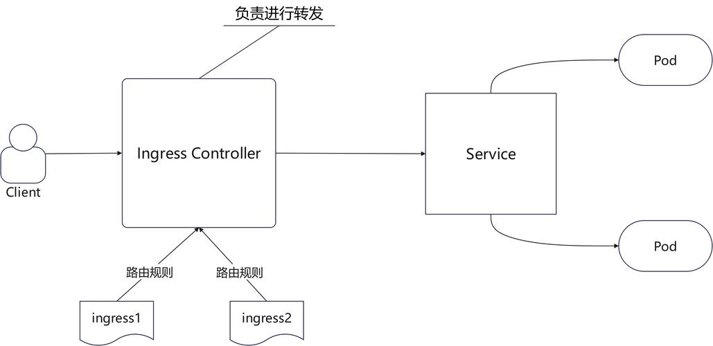 如何将k8s节点重新加入master集群的操作描述成一个长尾？