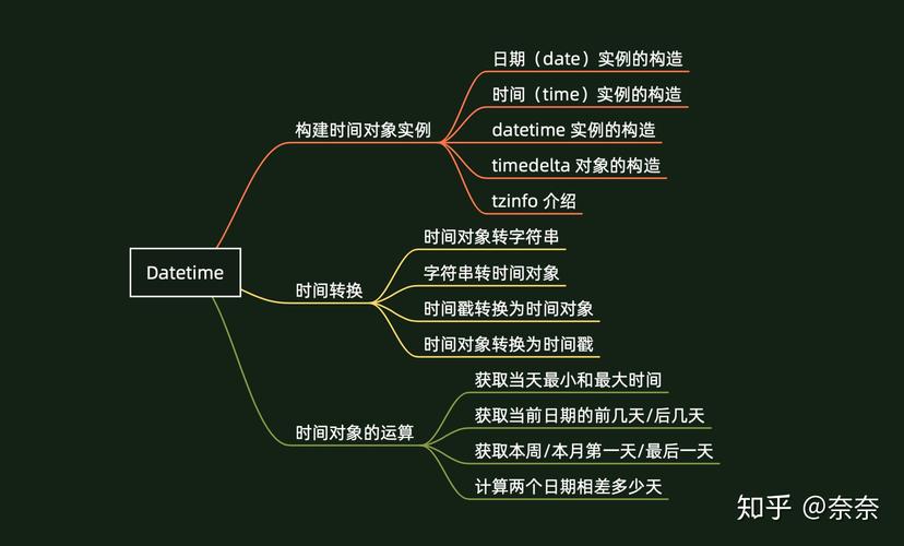 如何使用Python时间模块进行数据处理？