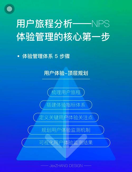 如何调整优化更新节奏，以显著提升用户访问体验呢？