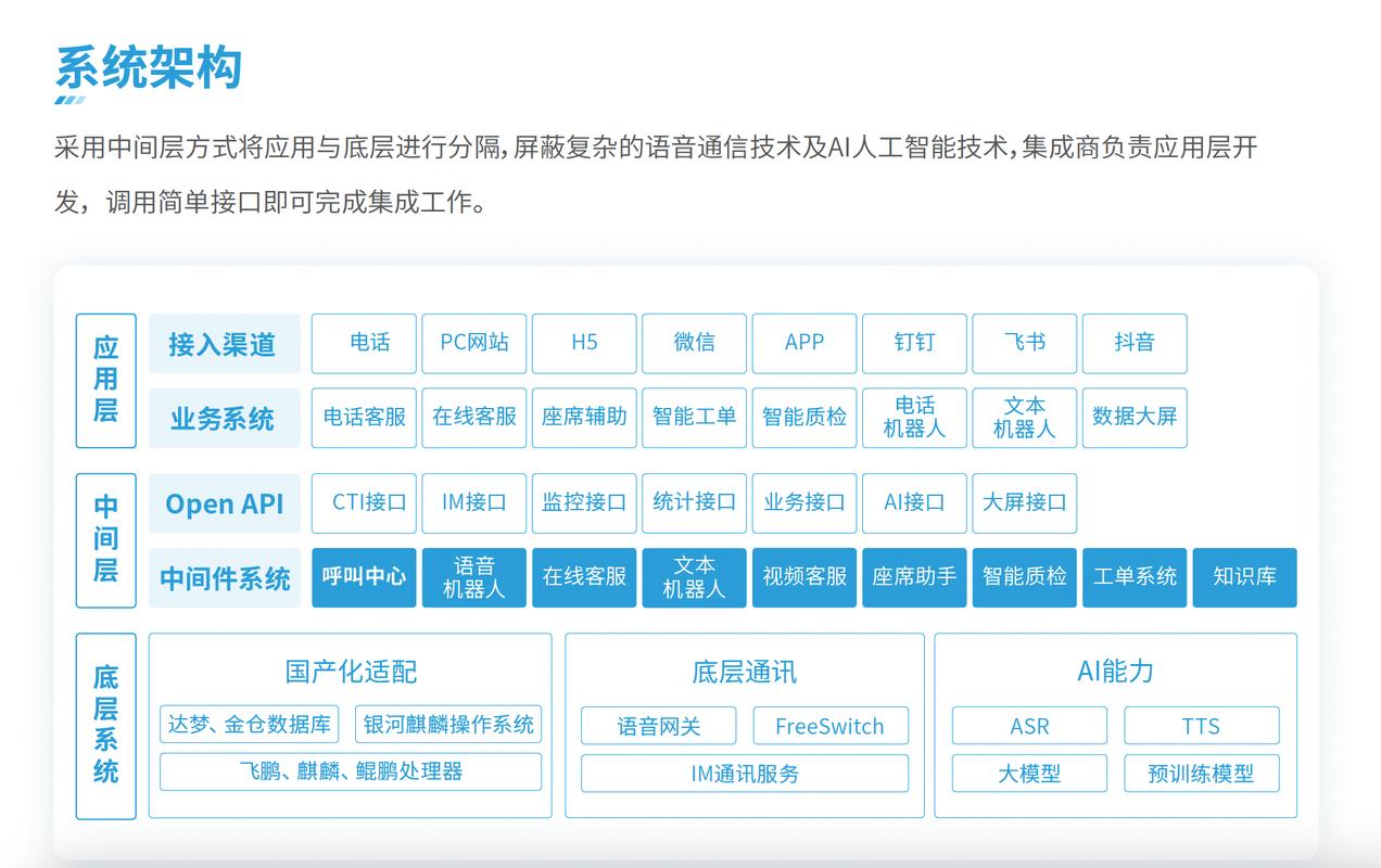 如何将AI智能客服融入医疗产品外贸网站建设，提升用户体验？