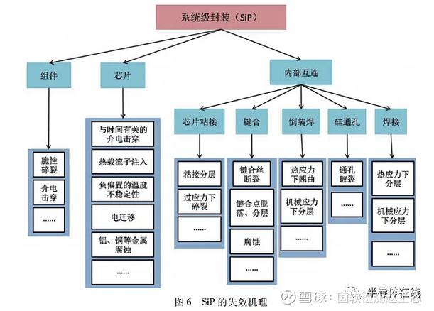 欧洲工业可靠性数据库具体是用于哪些工业设备或系统的可靠性评估与分析？