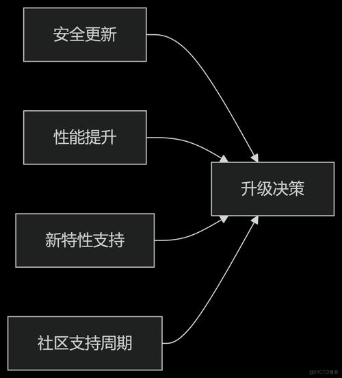 Laravel中指定表名真的那么关键，不指定会有什么严重后果吗？