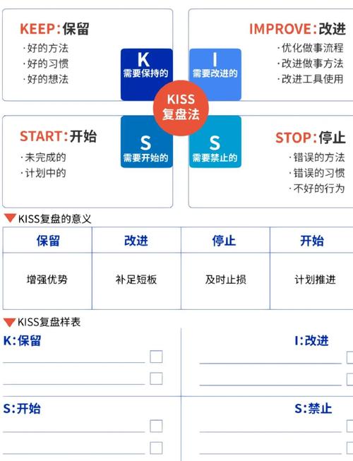 如何针对特定Pod进行生产环境排错、数据恢复及故障复盘？