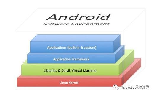 Android ART和Dalvik之间有什么区别和联系？