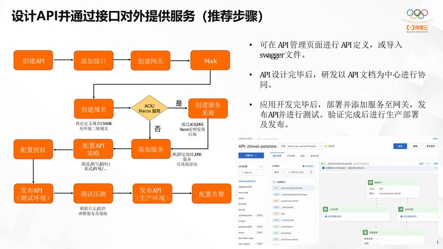 如何进行API工程化经验分享？