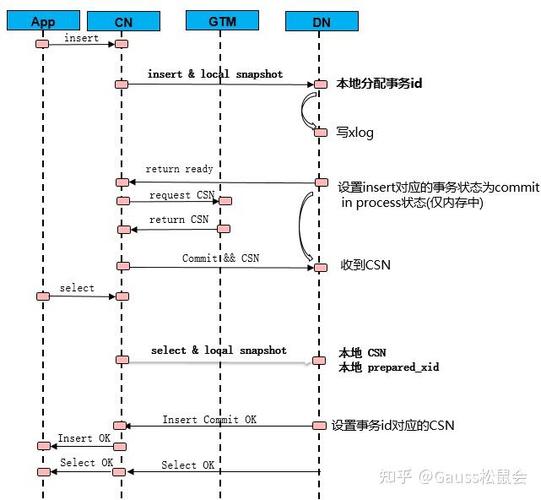 如何自己动手实现一个数据库模型？