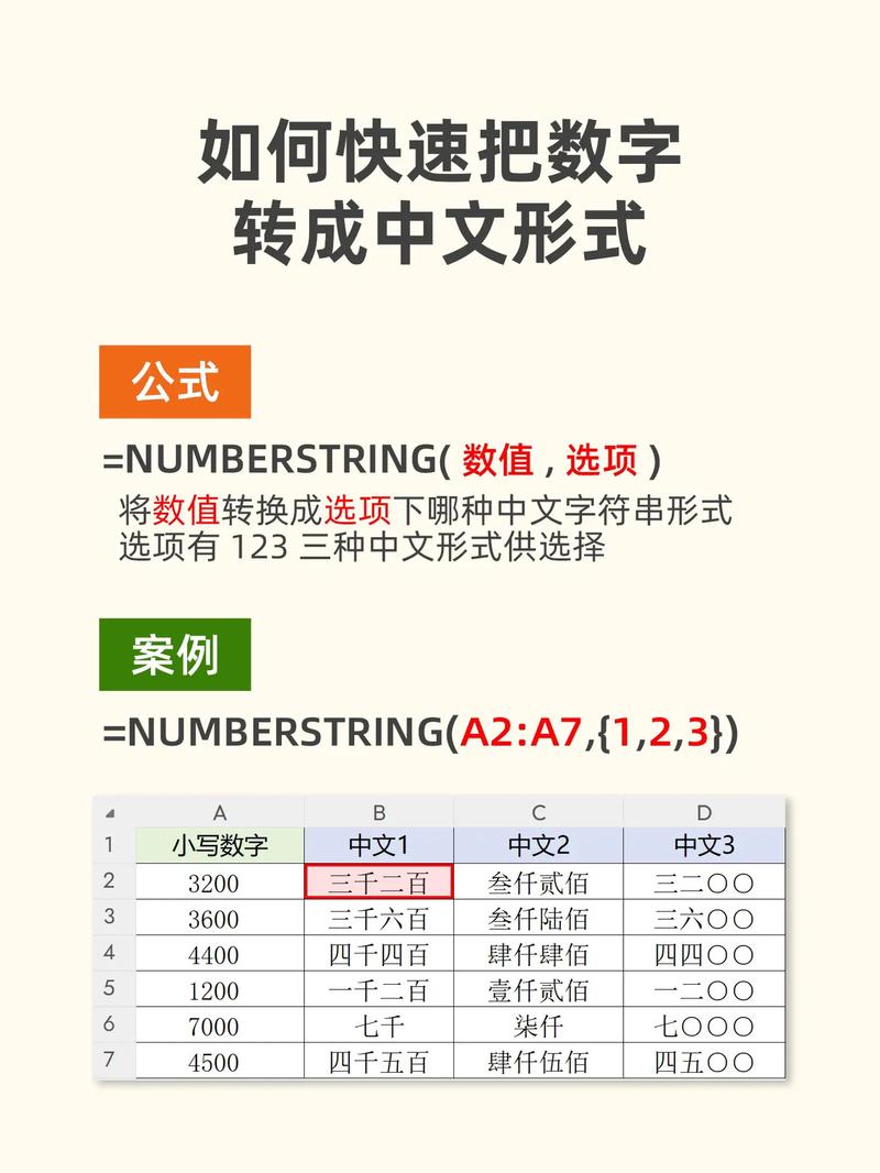 如何将PHP中的阿拉伯数字转换成中文汉字表示？