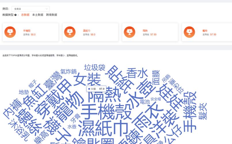 为什么我的长尾关键词点击率这么低，需要进行哪些数据分析？