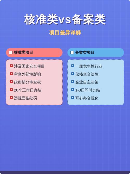 项目核准与备案在本质区别上，哪个更关键？