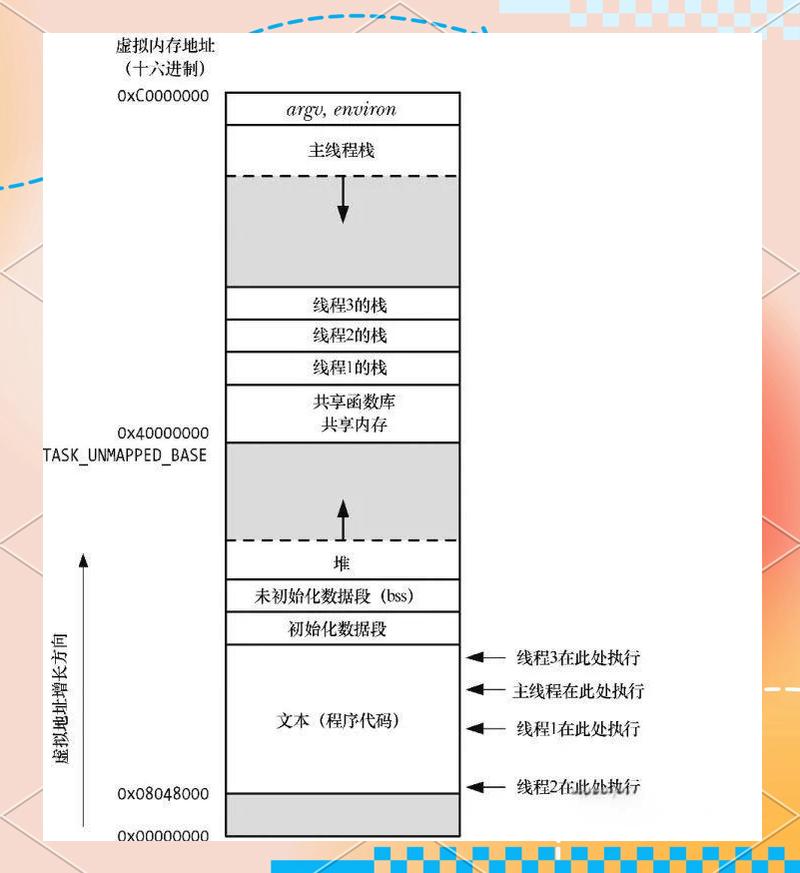操作系统如何区分进程、内核线程、用户线程、协程和纤程等概念？
