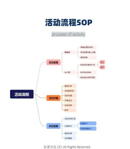 如何从构思到落地，策划一场成功的线下社群活动？