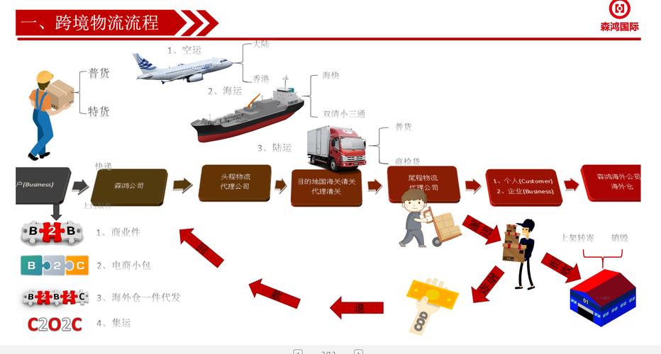 如何快速掌握独立站COD电商小包物流操作技巧？