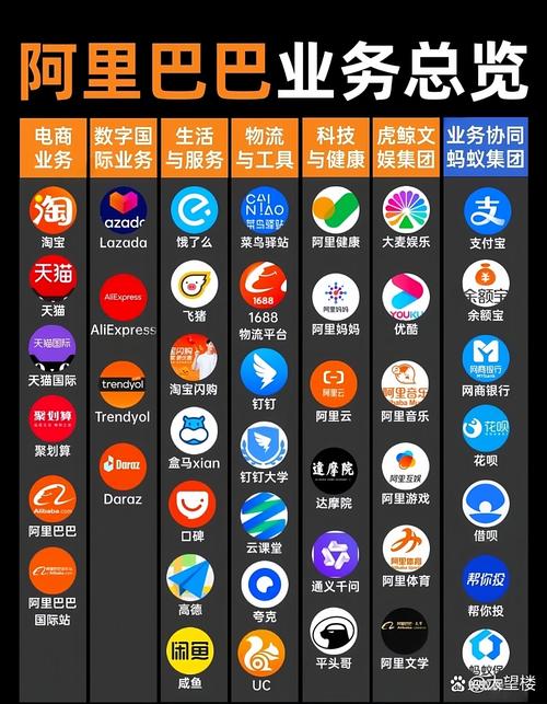 谷歌全球覆盖精准投放，阿里妈妈电商生态数据丰富，京东联盟自营优势流量稳定，这样的组合您是否考虑过？