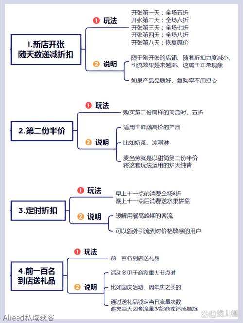 如何通过引流建站技巧，实现成交翻倍效果？