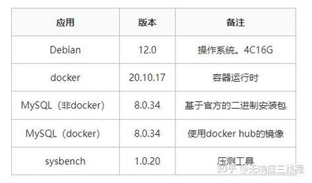 Debian系统定时器更新频率对系统稳定性有何显著影响？