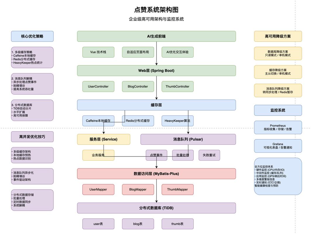 Lua游戏AI开发框架如何搭建？