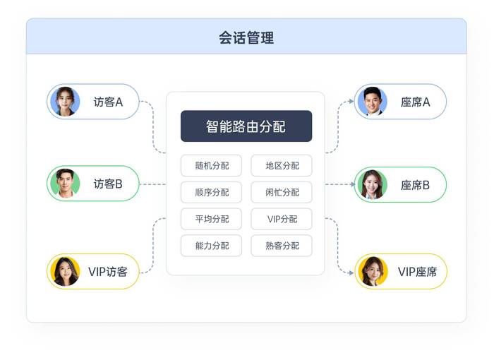 如何精准挑选最适合企业服务器的定制化解决方案？