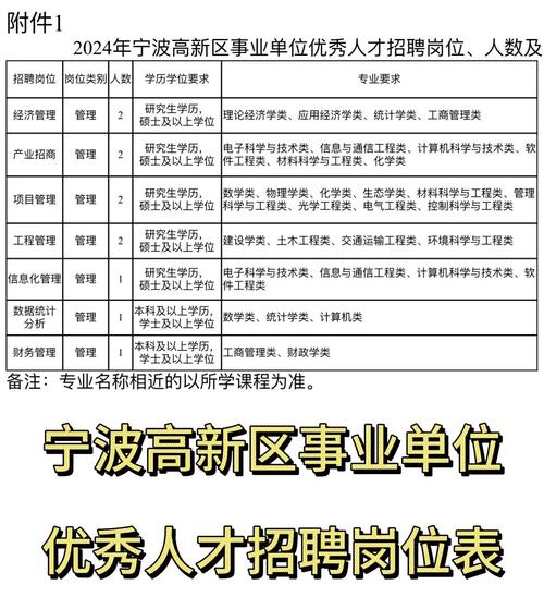 宁波人才网等渠道上，有招聘面试网站建设工程师的岗位吗？
