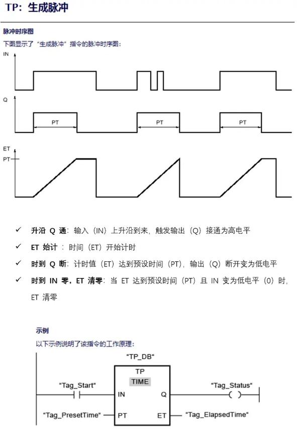 如何通过多种实现方式深入探索Java定时器的使用技巧？