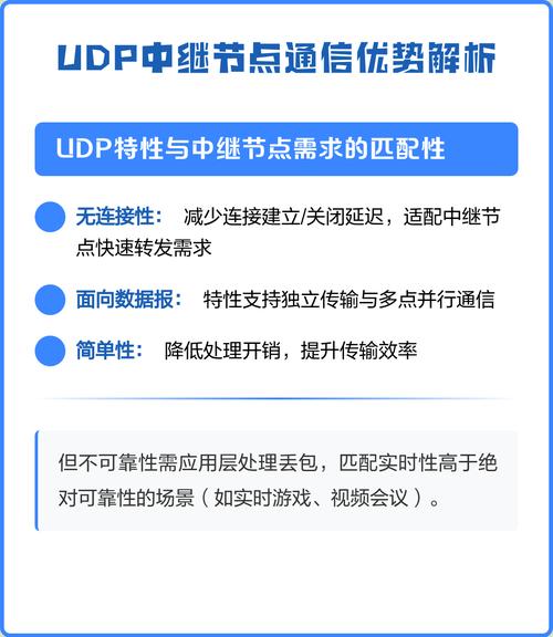 UDP通信在实时数据传输中的应用有哪些优势？