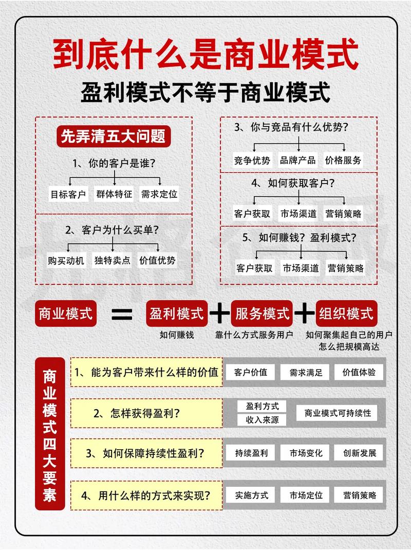 如何将独立站广告费从烧钱模式转变为印钞机般盈利的系统性策略？