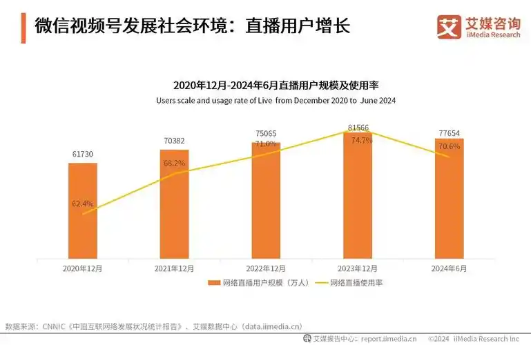 视频号是否将成为公众号短视频版的未来趋势，填补未竟之志的空白？
