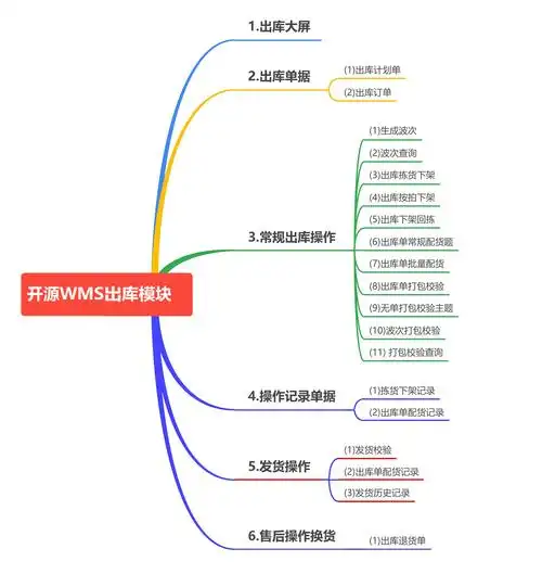 开源Java文件存储系统，如何实现高效处理长尾词查询？