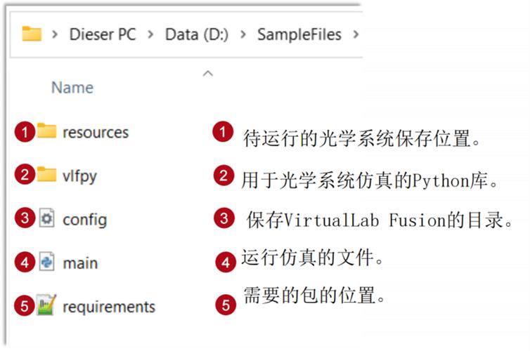 如何学习Python编程实现光学仿真中光的偏振特性分析？