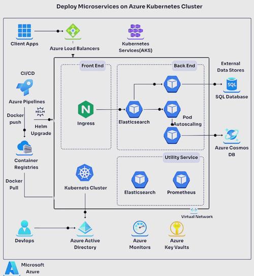 如何在Azure上为asp.net-mvc预热经过身份验证的应用服务？
