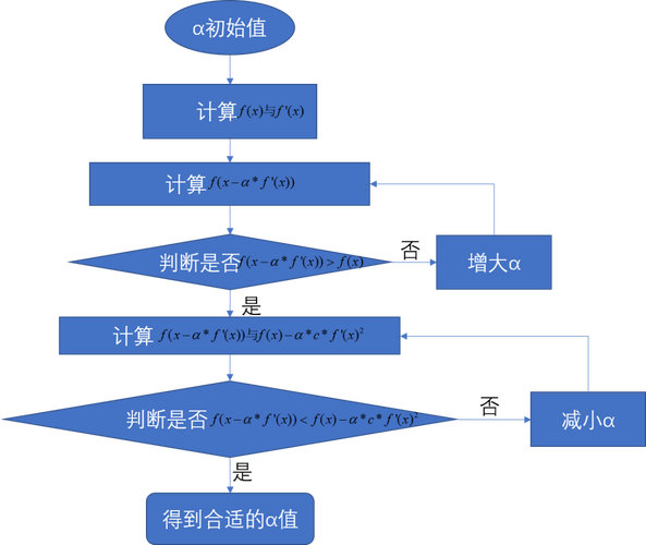 如何详细解析Python中梯度下降算法的实现实例？