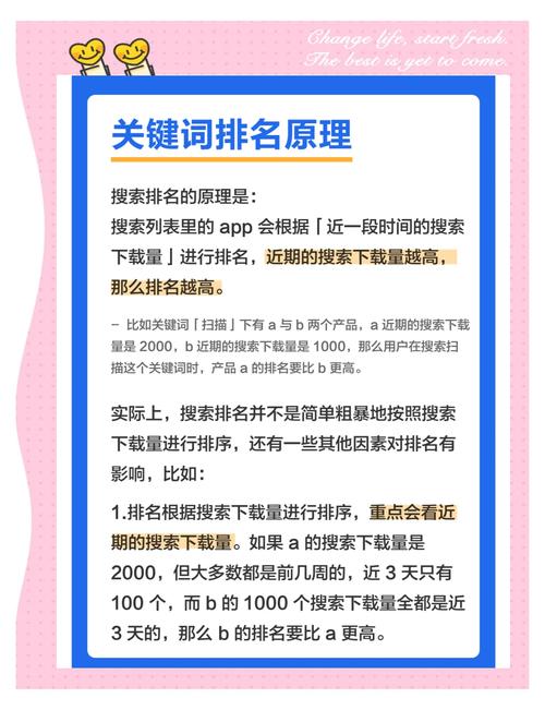 关键词排名影响因素有哪些，能否详细揭秘？