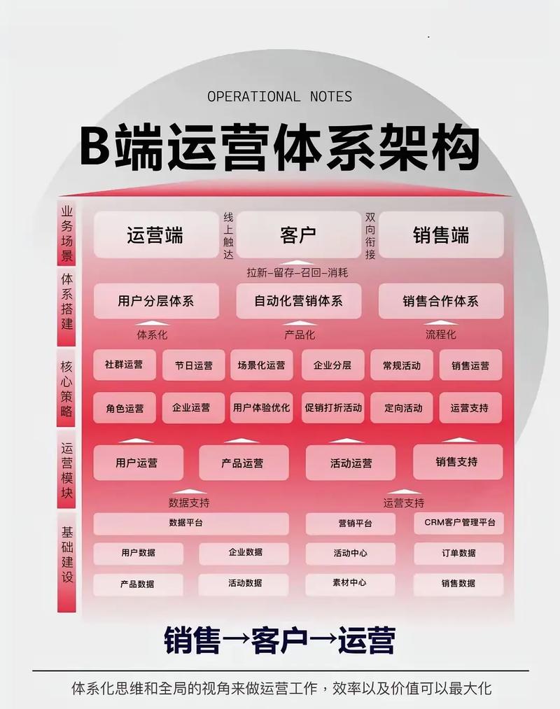 如何构建高效SEO体系，打造卓越网络营销平台？