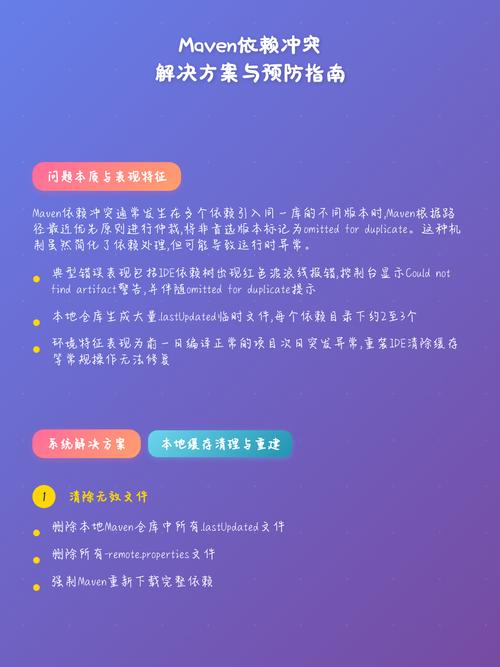 面试官：如何有效解决 Maven 依赖包冲突问题？