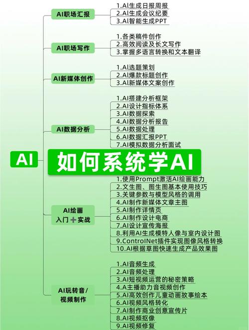 如何通过GPT官网文章，利用AI技术有效提升工作效率和生活品质？