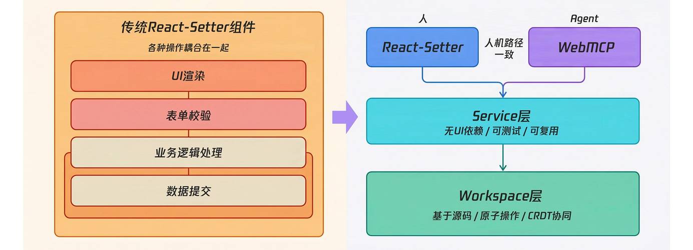 如何通过优化bat脚本实现高效的前端发布流程？