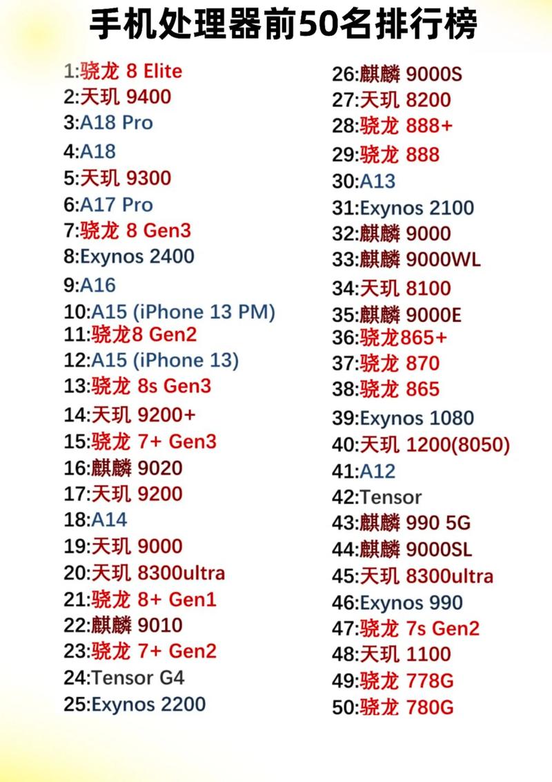 目前市面上哪款手机的CPU性能最为卓越？