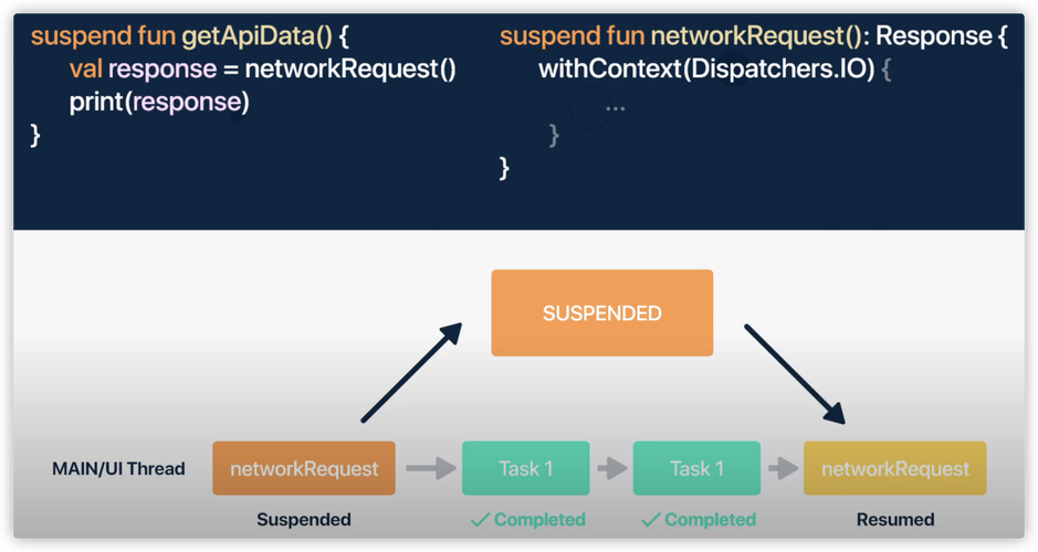 如何全面掌握 Java、Kotlin 和 Go 的线程与协程机制？