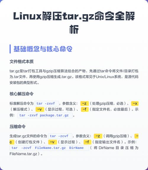 Linux中常用的文件解压指令包括哪些？
