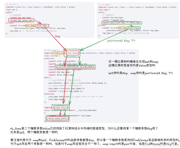 C语言如何实现一棵红黑树同时封装成set和map的功能？