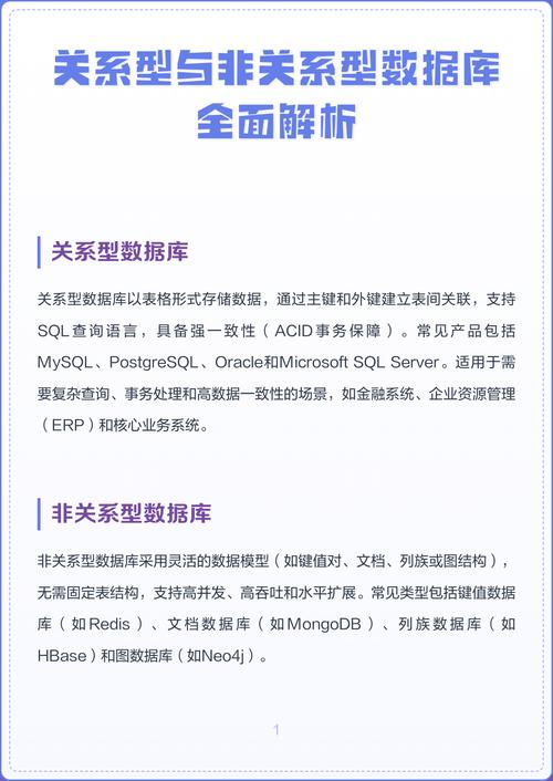 数据库基础五：MySQL索引、引擎类型、主从复制与关系型/非关系型数据库有何区别？