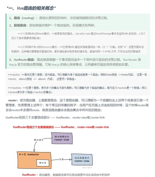 Vue应用vue-router导航重复错误如何避免？