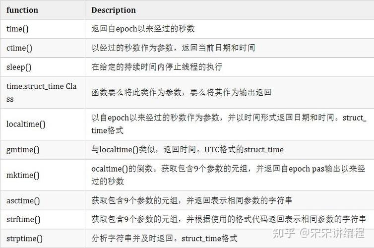 如何用Python实现获取并格式化当前日期时间的操作？