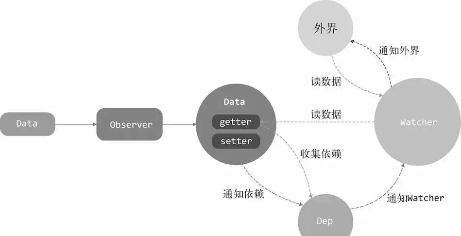 Vue3中如何使用watchEffect侦听器来响应式追踪数据变化？
