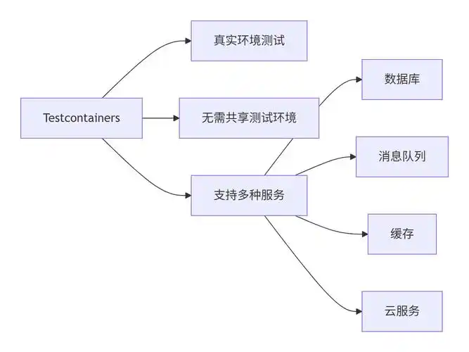 如何使用Spring Boot集成Java单元测试？
