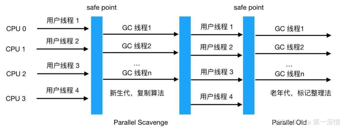 JavaScript中垃圾回收机制如何影响隐藏对象的生命周期？