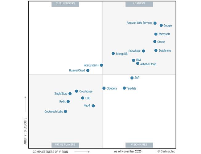 PolarDB在再测云原生数据库性能中是否依旧保持最强，而TDSQL-C、GaussDB的表现又有何变化？