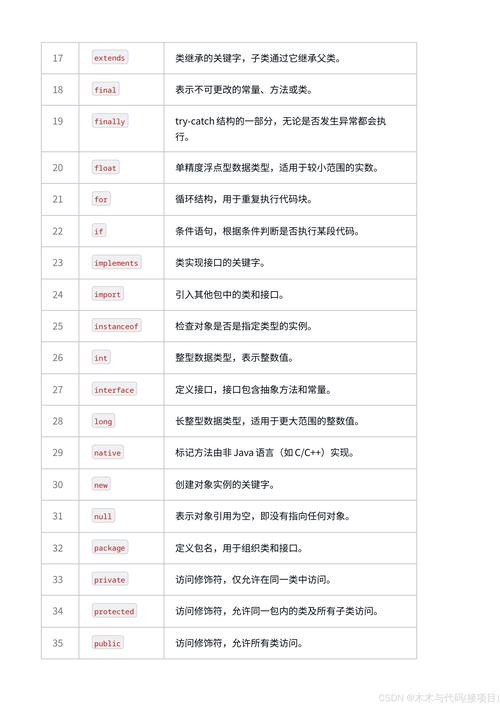 Java 8 新特性中的哪些长尾词，构成了将Java 8 新特性这一概念？