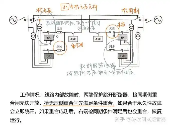 在何种情况下，重合闸操作无需考虑两侧电源同期间题？